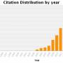 citation_distribution.jpeg