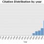 citation_distribution.jpg
