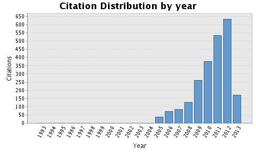 citationdistribution.1366637812.jpg