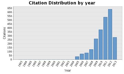 citationdistribution.1372167292.jpg
