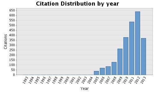 citationdistribution.1374000258.jpg