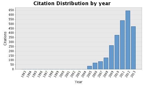 citationdistribution.1377521501.jpg