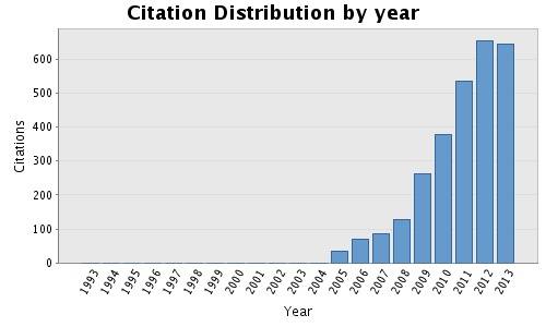 citationdistribution.1384472955.jpg