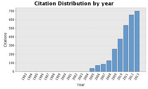 citationdistribution.1386081647.jpg