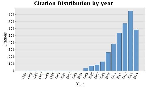 citationdistribution.1409691530.jpg