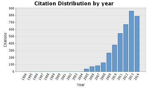 citationdistribution.1417497522.jpg