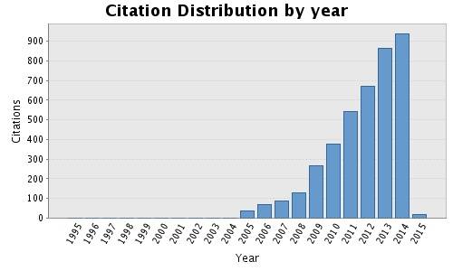 citationdistribution.jpg