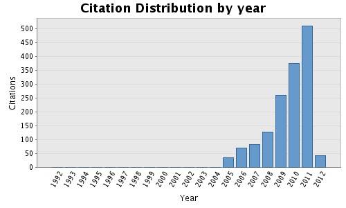 citationdistribution.1330527709.jpg