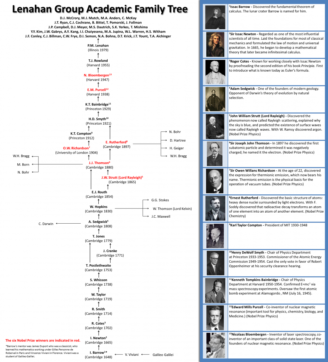 Academic genealogy - Wikipedia