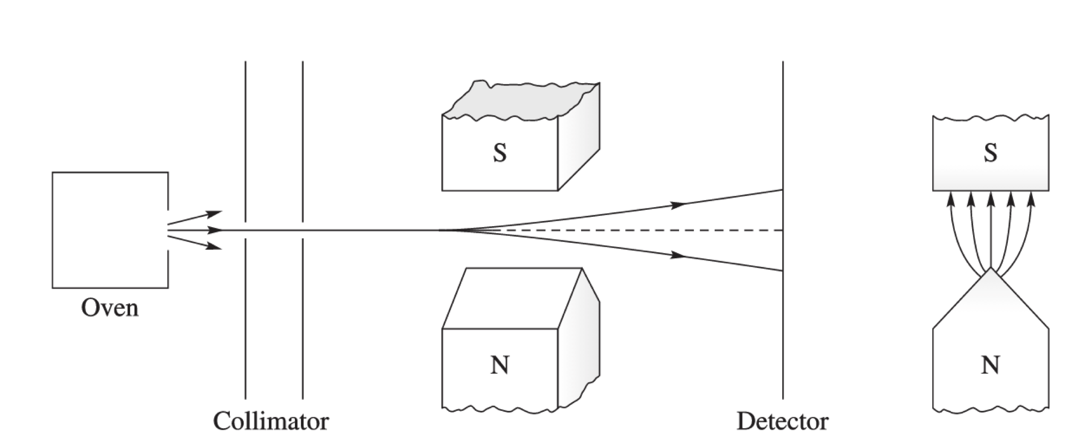 importance of stern gerlach experiment