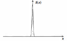 Figure 4. The Dirac delta function, except imagine the curve as an infinitely high and infinitesimally narrow spike