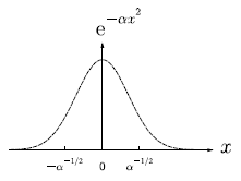 Figure 1: The Gaussian :math:`e^{-\alpha x^2}`