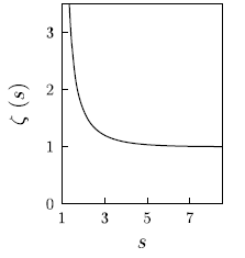 Figure 3: The Riemann zeta function for values :math:`s > 1`